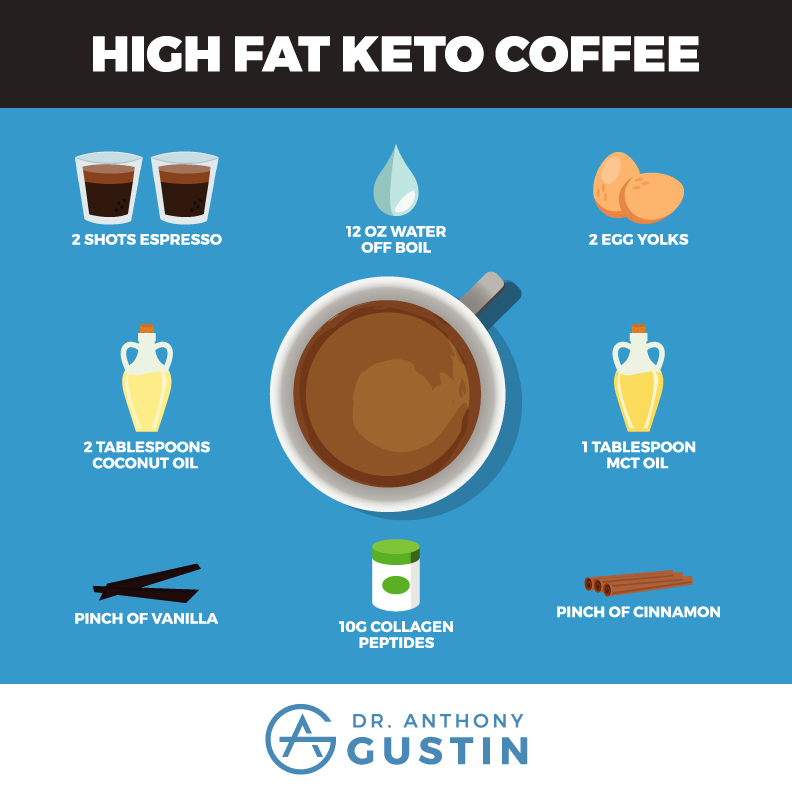 5 Quick Keto Breakfast Recipe Ideas - Dr. Anthony Gustin